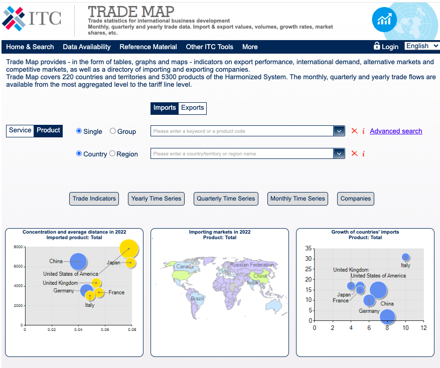 İhracatta Trade Map Kullanımı